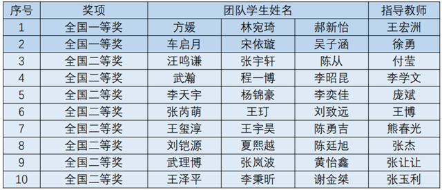 0a68166f70f749ec904ee79a7fc351e3.png